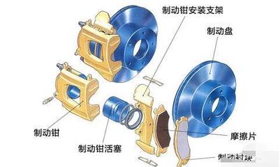 刹车毂的工作原理,轮毂电机工作原理【图】_电动邦